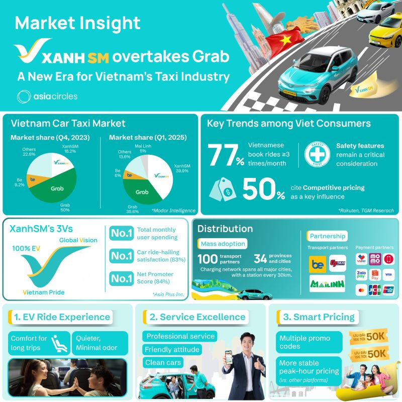 Xanh SM market infographic