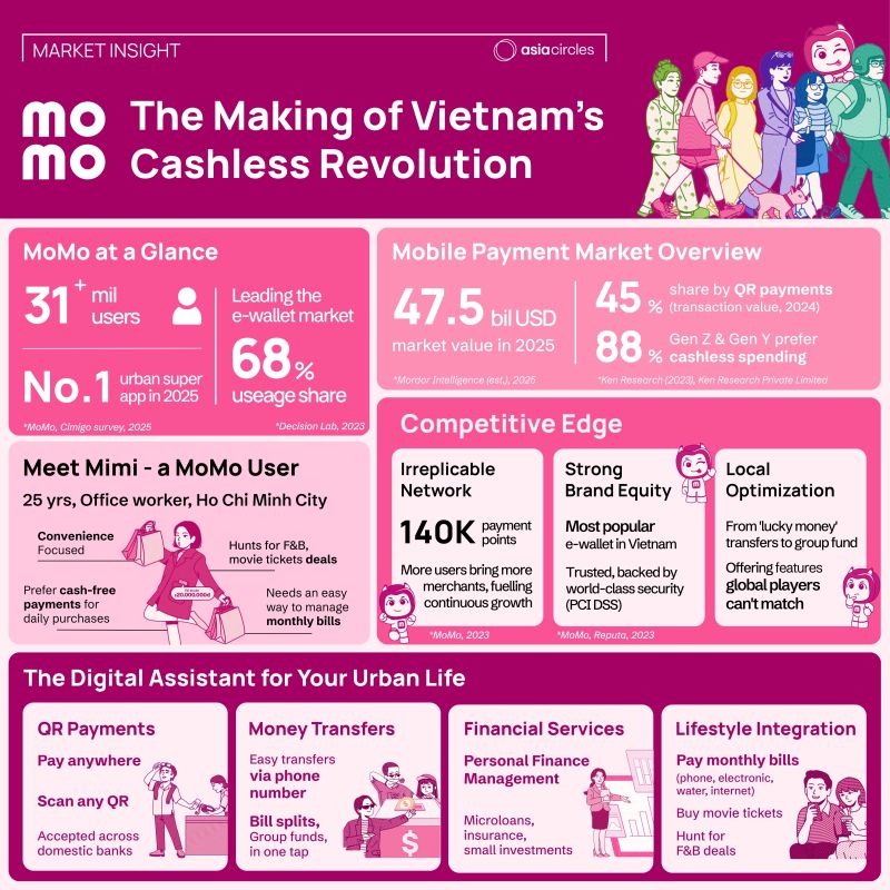 MoMo market infographic